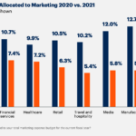 Marketing