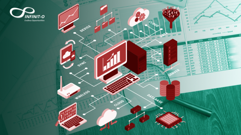 Get Easy Access to Infotech Organization Financing in West Virginia