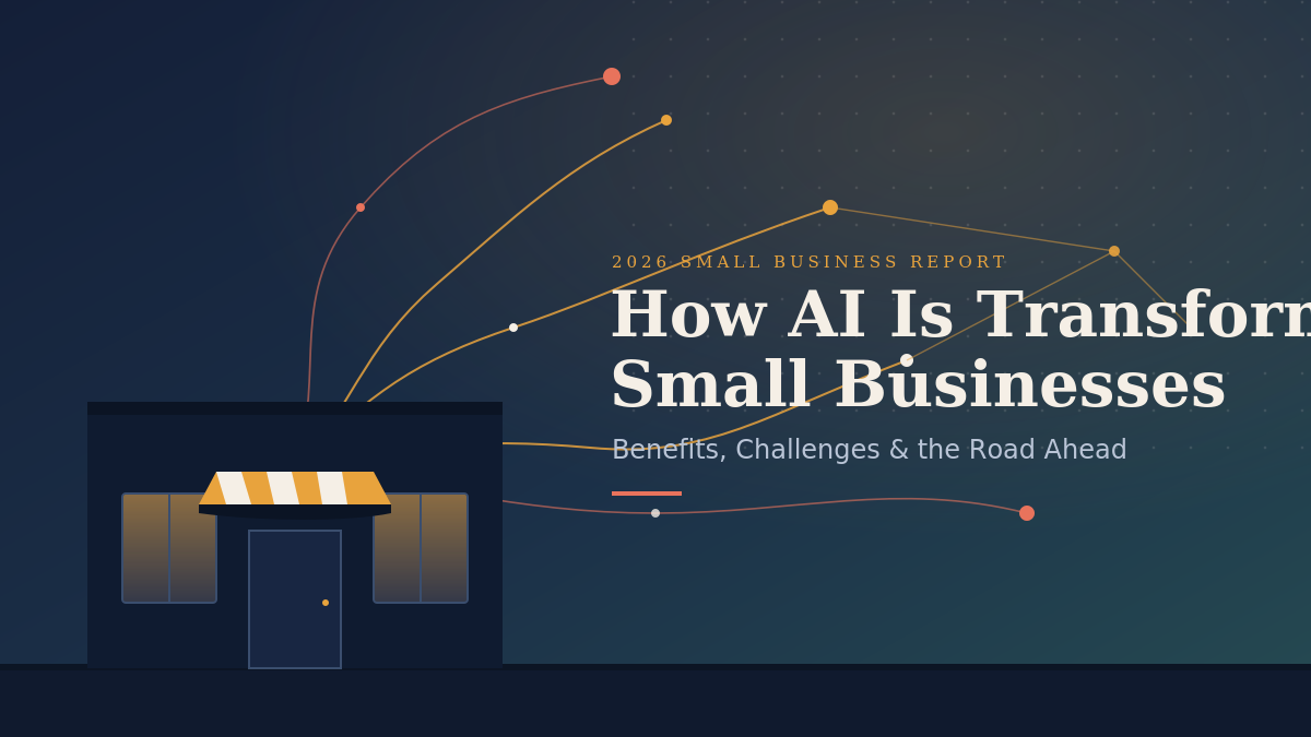 AI transforming small businesses in 2026